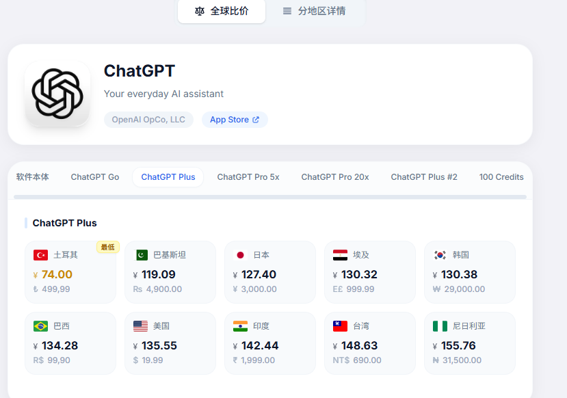 App Store Price ChatGPT Plus 全球比价页面